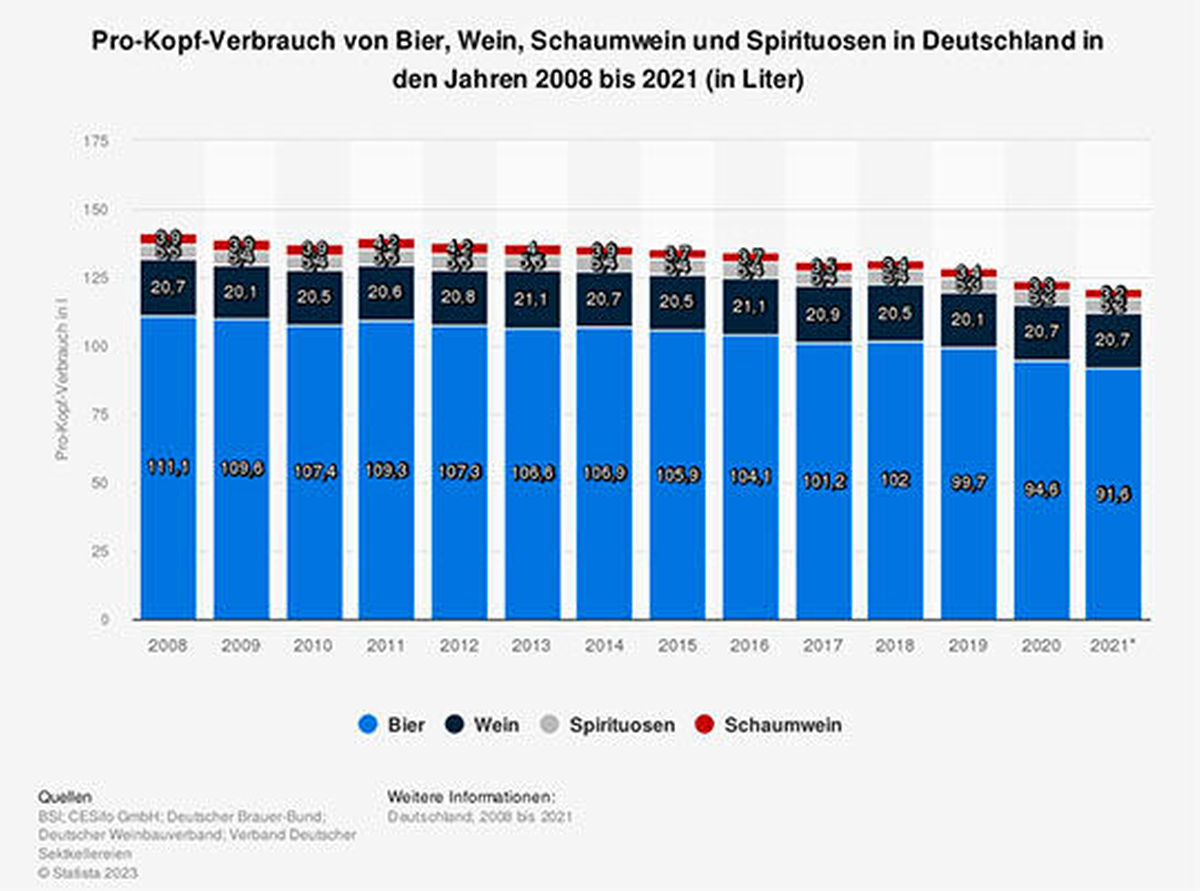 Alkoholkonsum in Deutschland