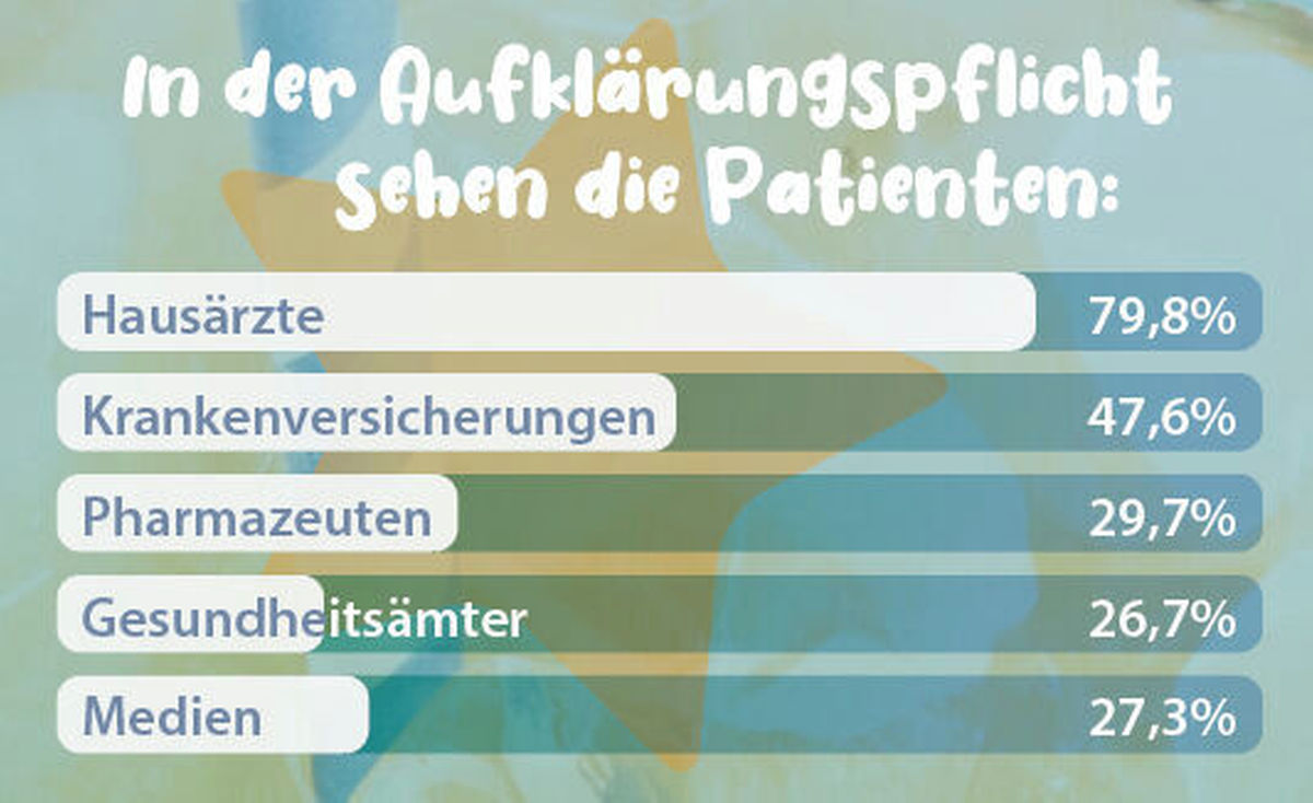 Wer ist in der Pflicht, über das e-Rezept zu informieren?