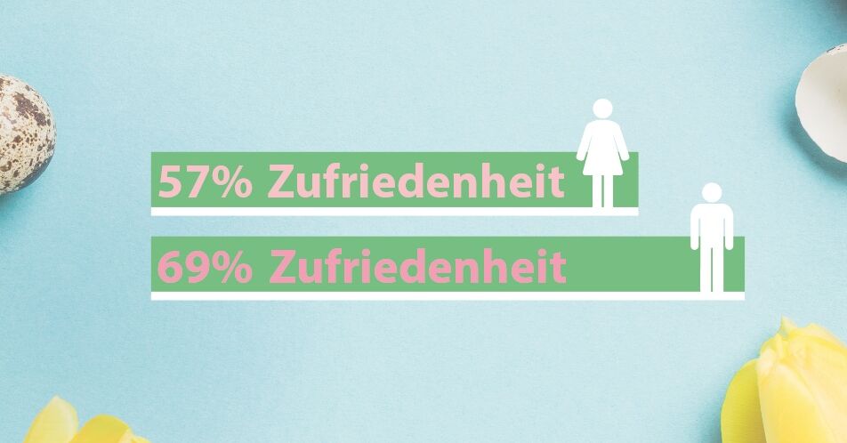 Gesundheitswesen: Frauen sind kritscher